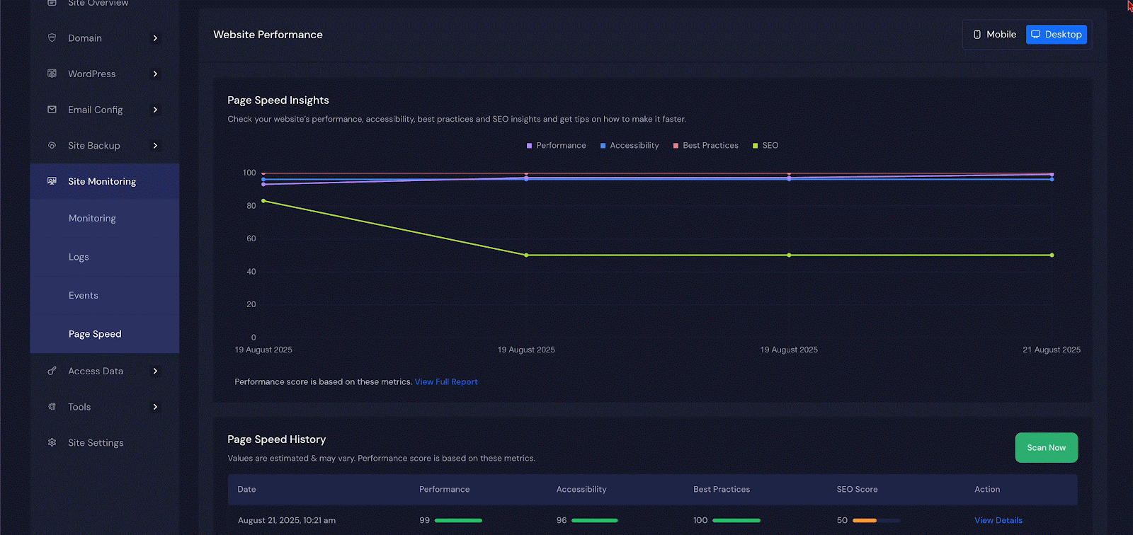 xCloud Page Speed dashboard with a score history chart for performance, accessibility, best practices and SEO