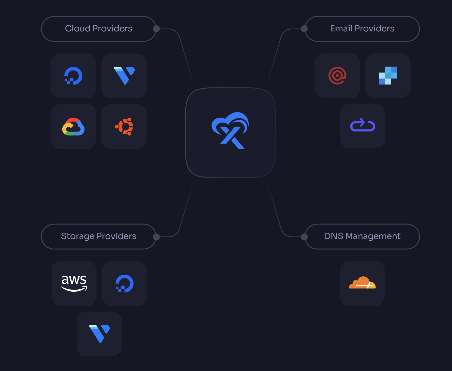 Introducing xCloud