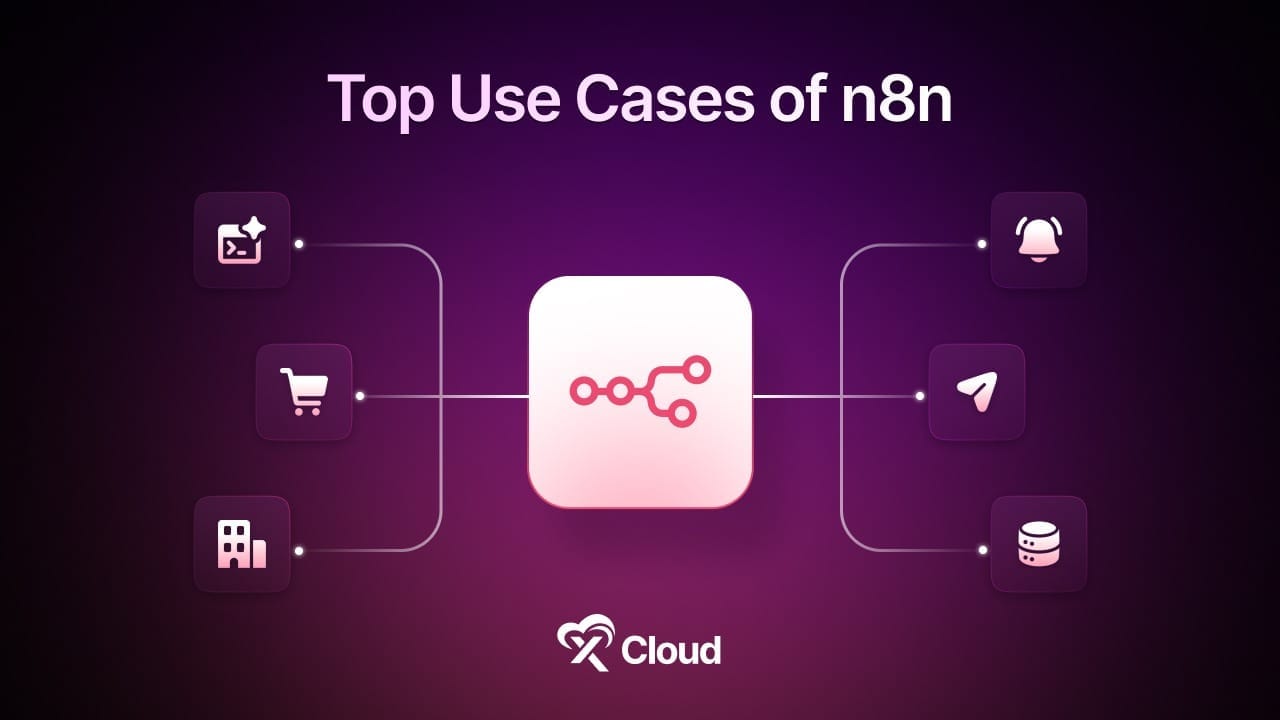 Top Use Cases of n8n for eCommerce, SaaS & Agencies