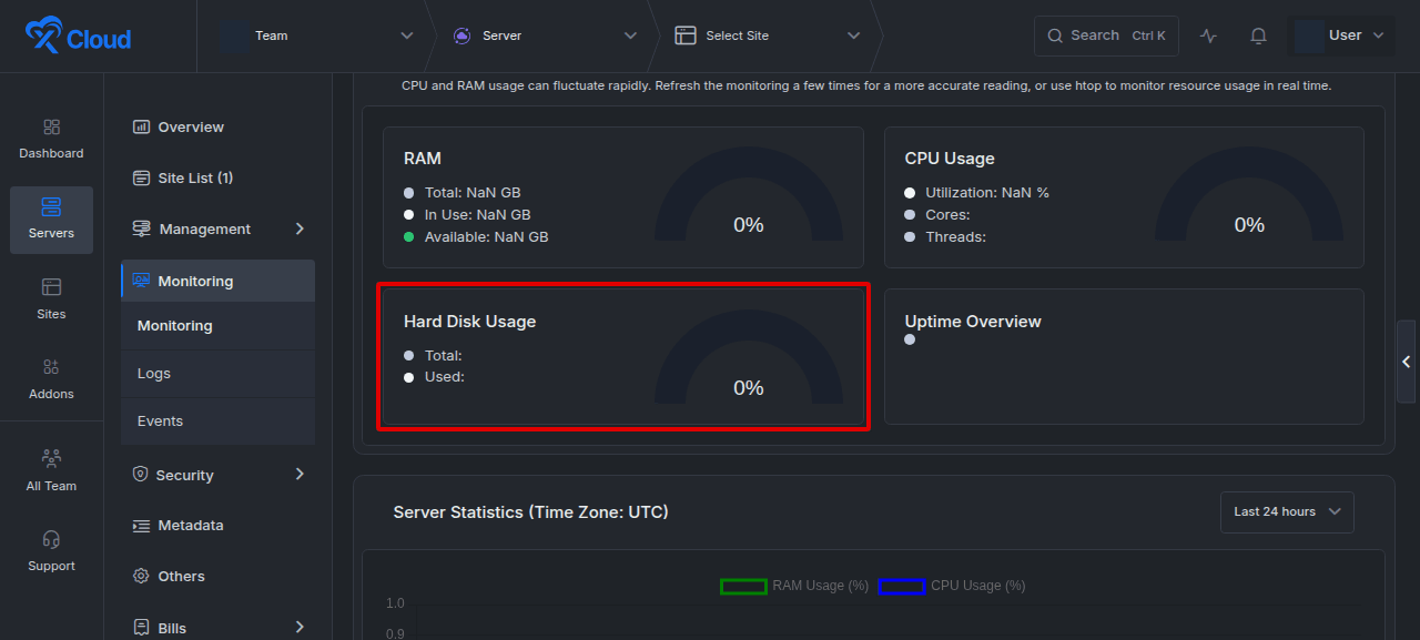 The server Hard Disk Usage monitor.